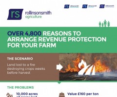 Over 4,000 Reasons To Arrange Revenue Protection For Your Farm