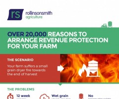 Over 20,000 Reason To Arrange Revenue Protection For Your Farm