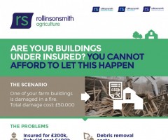 Are Your Buildings Under Insured?